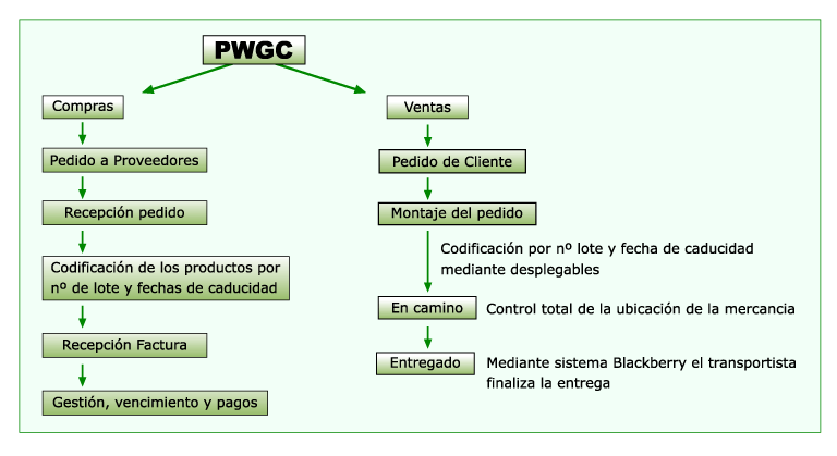 tabla